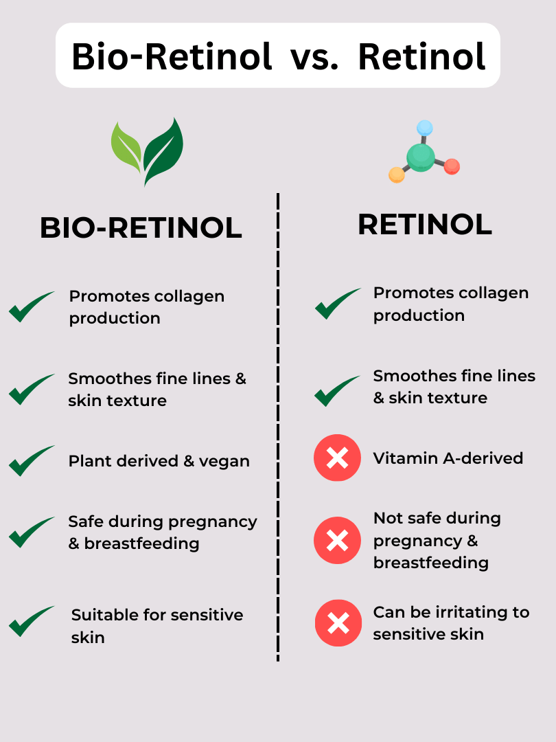 Bakuchiol Bio-Retinol Face Serum